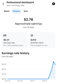 $২.৭৬ Earning Rate — Photos Performance